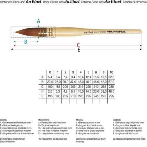 Da Vinci Spin Sentetik Yuvarlak Fransız Sulu Boya Fırçası Seri 488 No:3
