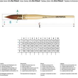 Da Vinci Spin Sentetik Yuvarlak Fransız Sulu Boya Fırçası Seri 488 No:2 - Thumbnail