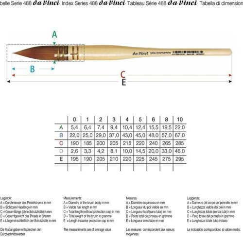 Da Vinci Spin Sentetik Yuvarlak Fransız Sulu Boya Fırçası Seri 488 No:2