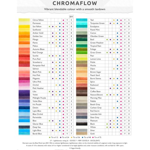 Derwent Chromaflow Kuru Boya Kalem Seti Metal Kutu 100lü