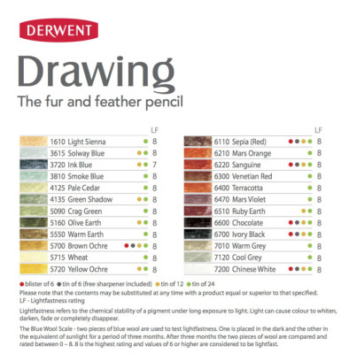 Derwent Drawing Pencil Renkli Çizim Kalemi