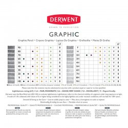 Derwent - Derwent Graphic Dereceli Kalem (Çizim-Eskiz Kalem) (1)