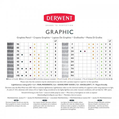 Derwent Graphic Dereceli Kalem (Çizim-Eskiz Kalem)