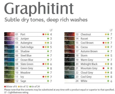 Derwent Graphitint Sulandırılabilen Renkli Çizim Kalemi